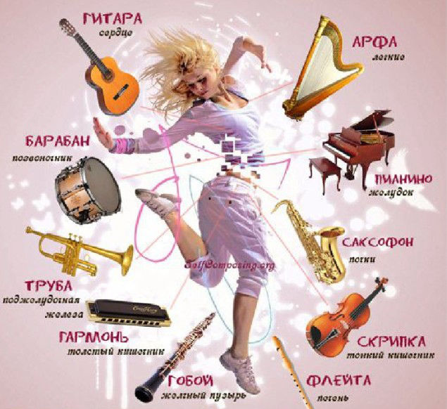 классическая музыка исцеляет органы